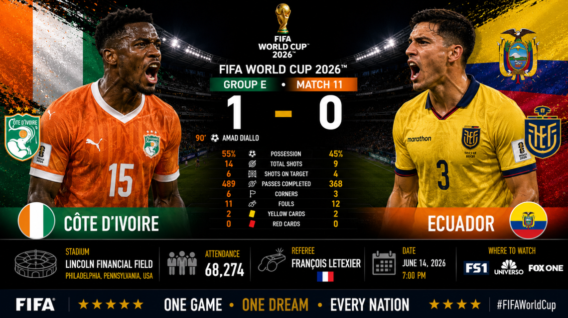 Côte d’Ivoire 1–0 Ecuador, Lincoln Financial Field, attendance 68,274, and referee François Letexier